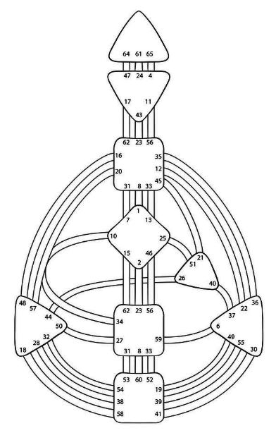 Bodygraph Chart